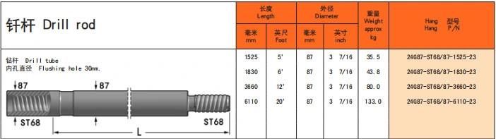 Mf / mm Thread Extension Rock Drill Rods / Speed Rods St58