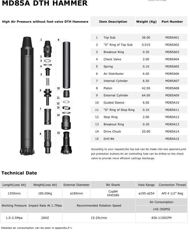 Maxdrill High Air Pressure 8′ ′ Inch DHD380 DTH Hammer and Bit