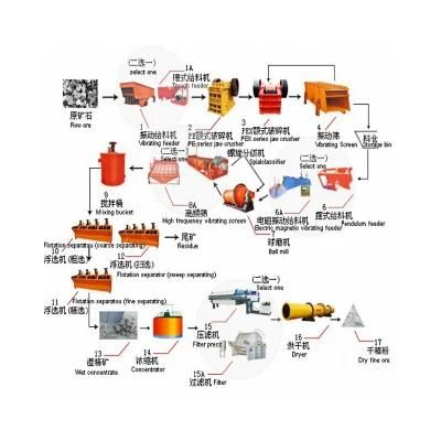 Gold Ore Prodcution Line, Gold Ore Flotation Separator Machine