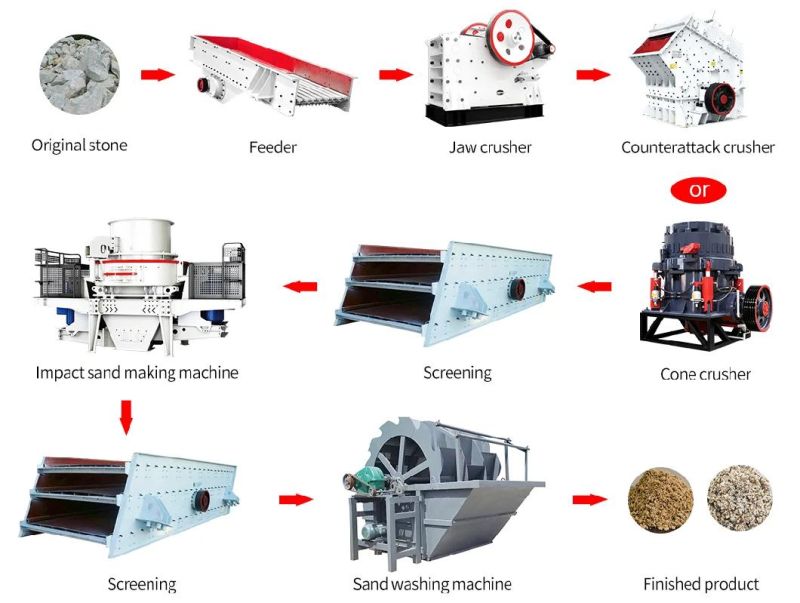 Stone Mobile Crushing Plant Mobile Cone Crusher for Sale