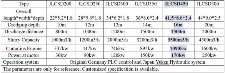 China Durable Cutter Suction Sand Dredger with Lowest Price