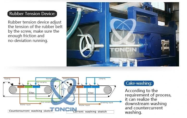 Vacuum Belt Filter-International Design, International Quality