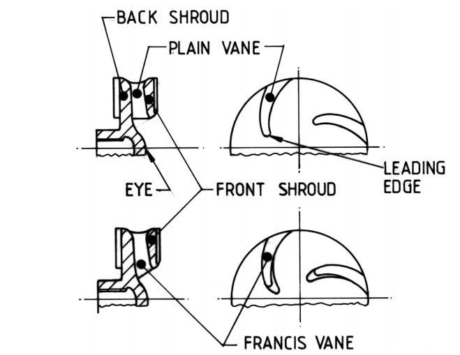 Standard or Non-Standard Water Pump Impeller
