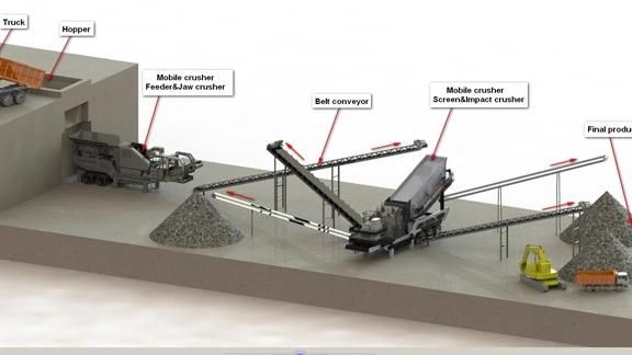 Mobile Crusher Plant, Mobile Stone Crusher Plant