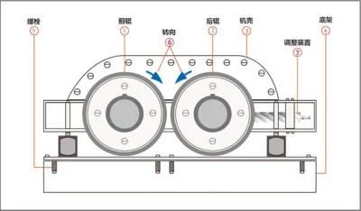 Two / Double Roller Crusher Price for Coal, Rock