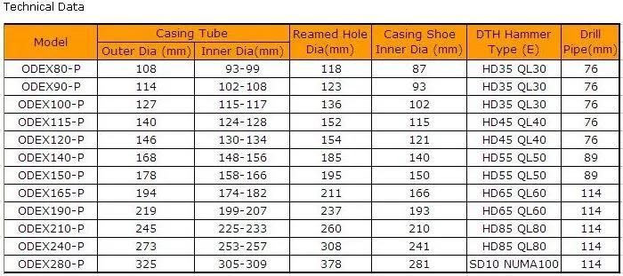 Casing Tube O. Dia. 114mm Odex Eccentric Casing
