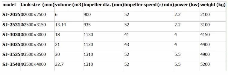 Mining Absorption Machine Copper Slurry Leaching Tank