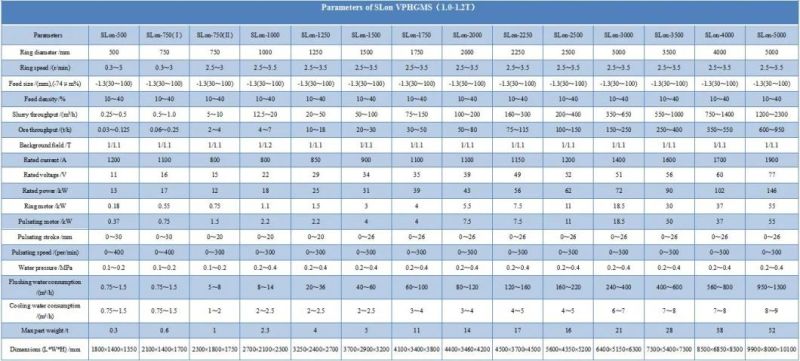 Slon Tantalum-Niobium Ores Wet High Intensity Magnetic Separator (WHIMS)