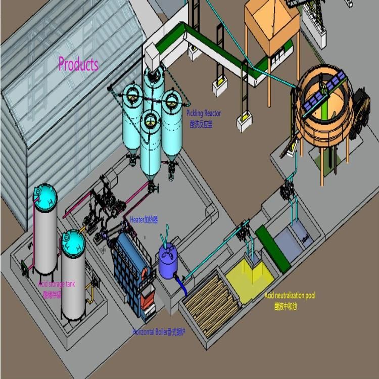 River Sand Washing Equipment for Removing Red Skin