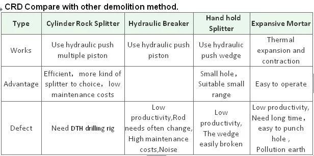 Pd 250 350 450 Hydraulic Rock Splitter Concrete Splitters Demolition