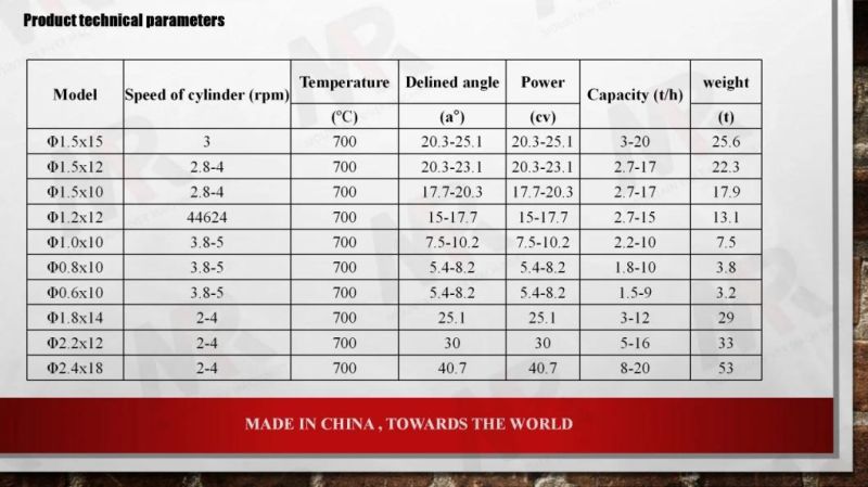China Factory Price Iron Ore Porder Rotary Dryer Single Cylinder Dryer