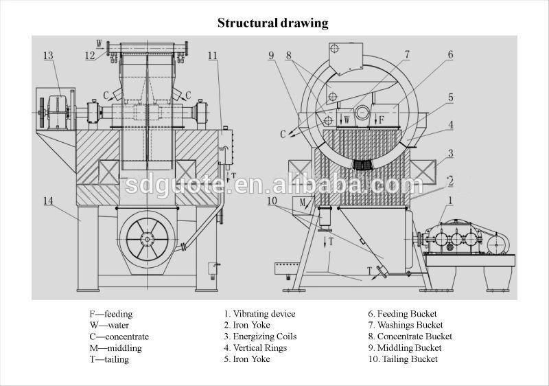 High Intensity Mineral Separator Vertical Ring Electromagnetic Separator