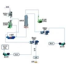 Zinc Powder Displacement Device