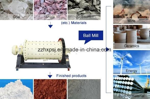China Professional Ball Mill Manufacturer with Competitive Price
