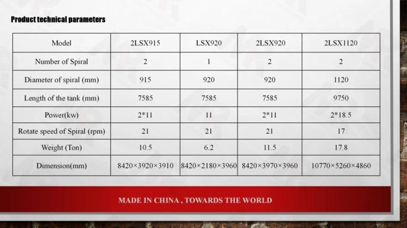 Traditional Lsx/2lsx Series Screw Sand Washer/Spiral Sand Washer for Sand Washing & Mining Ore Washing
