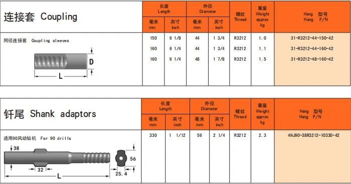 Drilling Coupling Sleeves for Rock Drilling, Mining, Top Hammer
