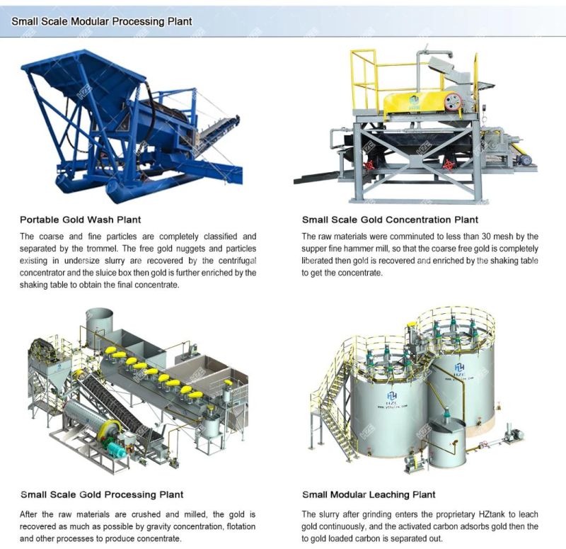 Alluvial / Placer / Hard Rock Mining Gold Processing Machine