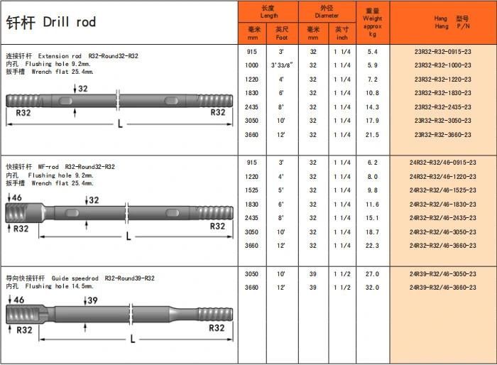 R32 T45 T51 mm/Mf Connection Thread Drill Extension Rod