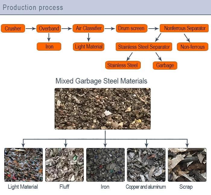 Waste Steel Asr Fluff Recovery Recycling Line Plastic Machine Aluminum Alloy Glass Recycling