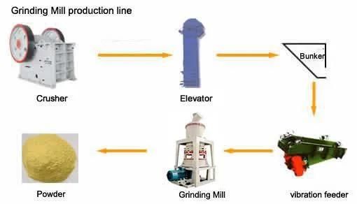 500 Mesh Gypsum Calcium Carbonate Limestone Kaolin Stone Powder Making Machine Pulverizer