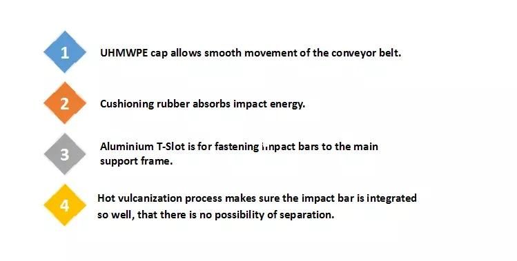 OEM Factory Supply High Impact Resistance Belt Conveyor Impact Bar with Good Quality