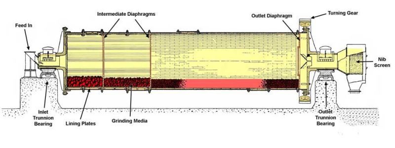 Slag Clinker Cement Manganese Steel Liner Ball Mill Machine