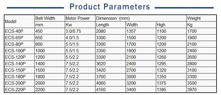 High Gradient Permanent Magnetic Separator Machine Wet Type Eddy Current Separator