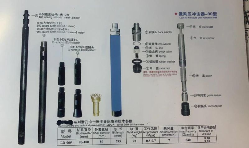 CIR / 90mm Low-Pressure Hammer DTH for Mining & Water Drilling &Quarrying