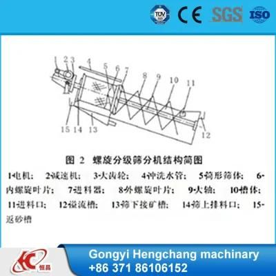 Fg-2fg Copper Ore Spiral Classifier Specification Price