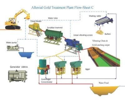Chromite Mineral Sand Diamond Washing Processing for Jig Machine