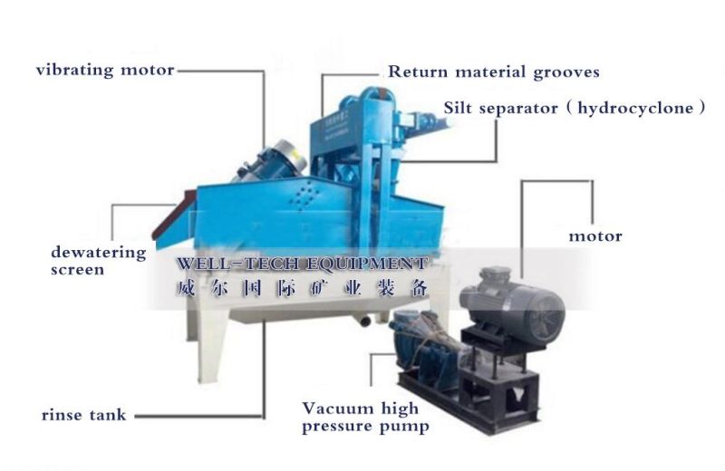 Sand Washing Machine with Sand Recovery Machine Using in Sand Recycle Washing Line