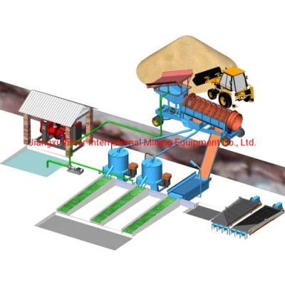 High Efficient Gold Recovery Centrifuge / Knelson Concentrator / Centrifugal Gold ...