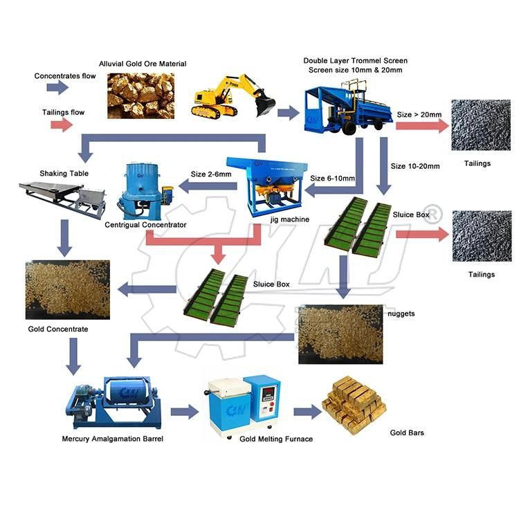 Gravity Extraction Concentrator Machine Price Mine Gold Recovery Centrifugal Concentrator Separator Machine
