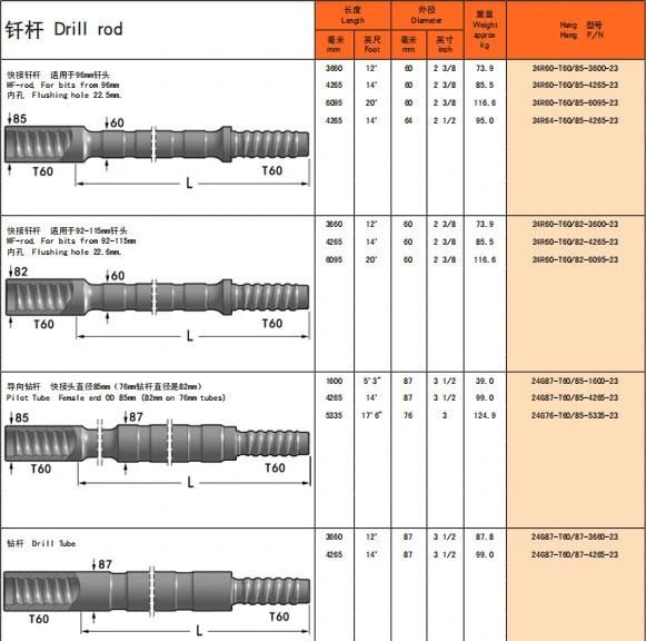 Mf / mm Thread Extension Rock Drill Rods / Speed Rods St58