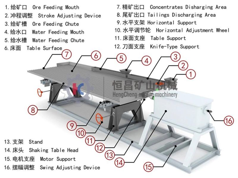 Mineral Washing Plant Gold Mining Equipment Table Separation Gold
