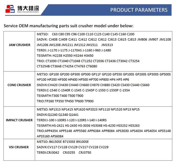 Nordberg Cone Crusher Spare Parts Gp500 Thrust Bearing