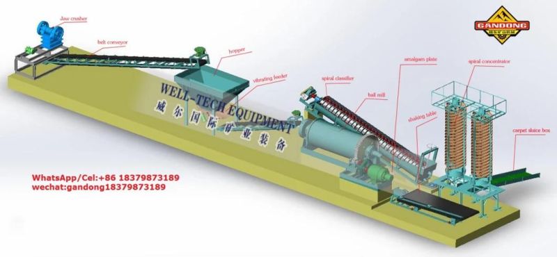 5tons Rock Gold Plant Small Capacity Stone Gold Plant in Egypt