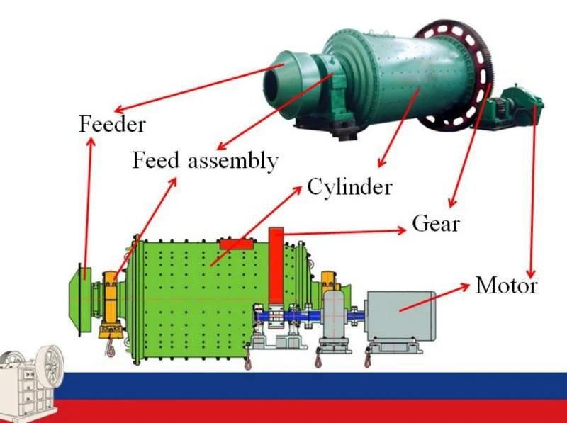 Slag Ball Mill, Cement Ball Grinding Machine for Sale in Malaysia Limestone Powder Production Line