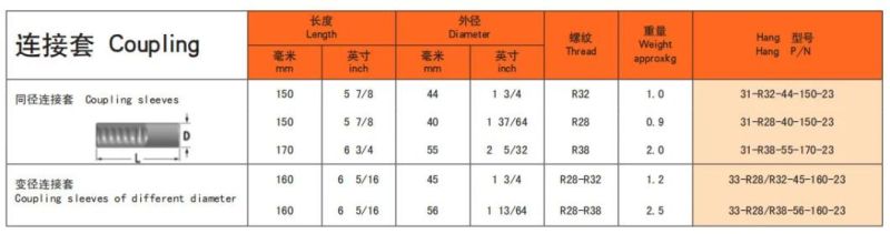 Rock Drill Coupling Sleeves for Top Hammer
