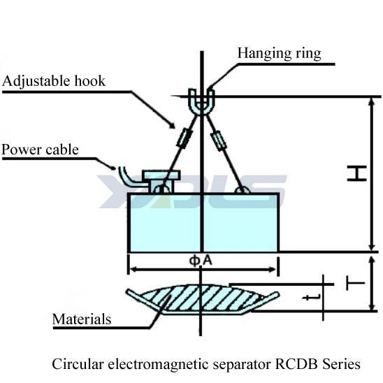 Overband Suspended Round Shape Electro Magnet Separator Equipment