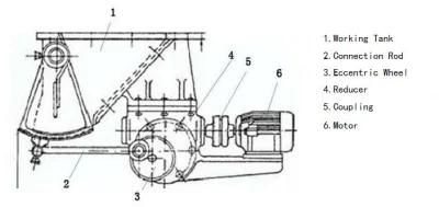 Pendulum Feeder