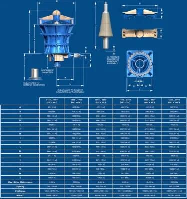 Flsmidth Primary Gyratory Crusher Liners and Parts
