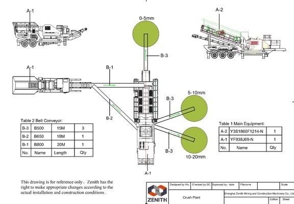 Hot Sale New Design Mine Mobile Crusher with 50-650tph