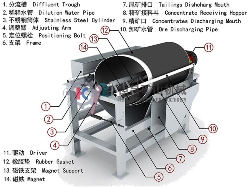 Small Scale High Frequency Fine Stroke Fine Wire Mesh Deck and Linear Vibration Force Vibrating Screen