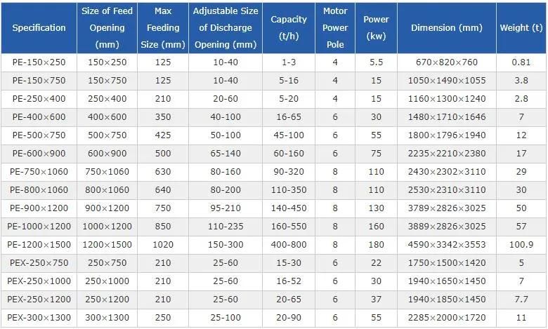 High Performance and Professional Stone Crusher