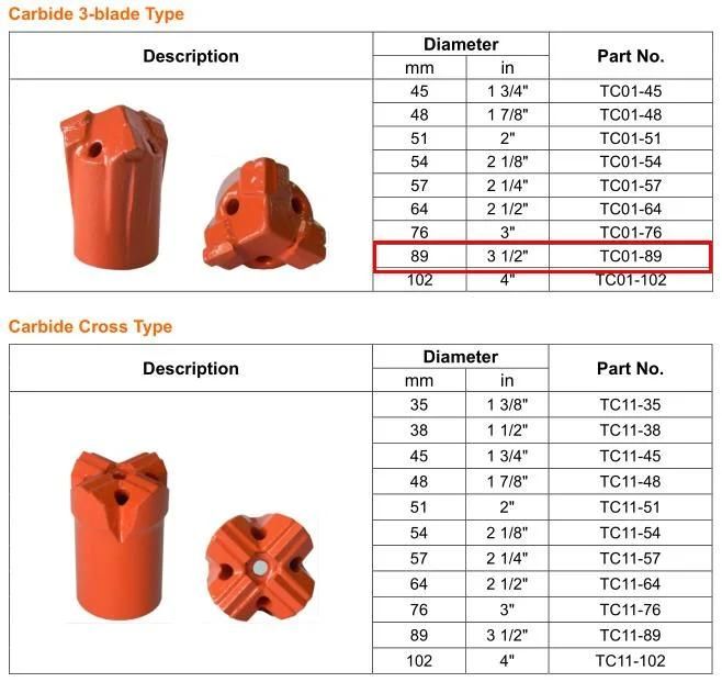 Maxdrill Taphole Drill Bit for Blast Furnaces