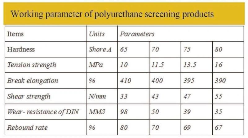 High Frequency Vibrating Vibration Dewatering Screen with Polyurethane Sieve Plate High Frequency Vibrating Vibration Dewatering Screen with Polyurethane Sieve