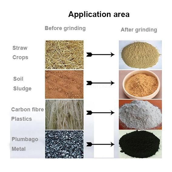 Nanotechnology Sample Grinding Planetary Ball Mill Price