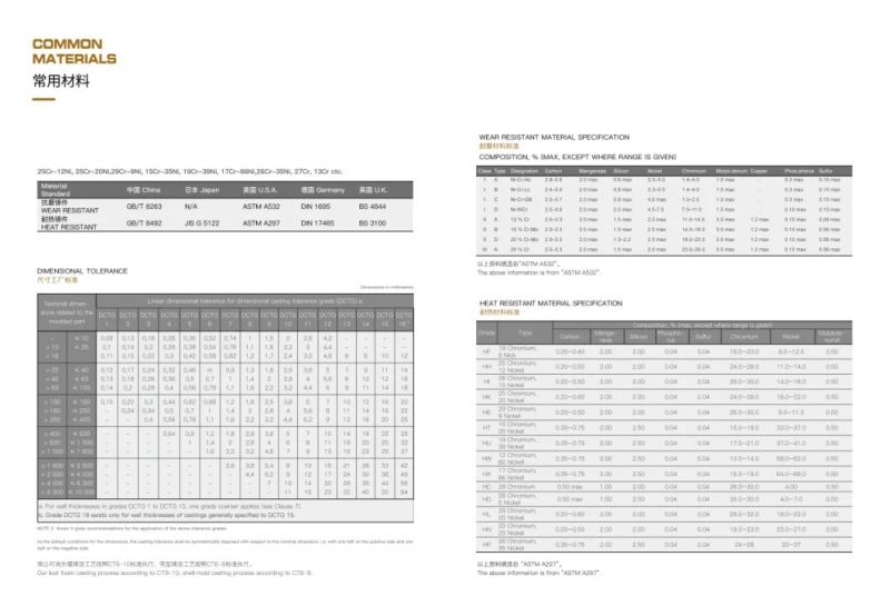 Mining Machinery Cast Steel Spare Part