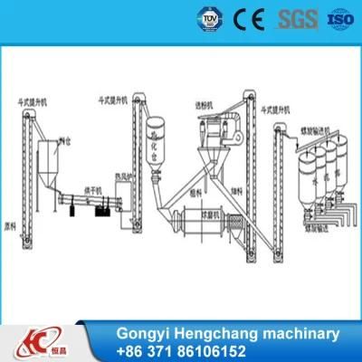 Bucket Elevator Price